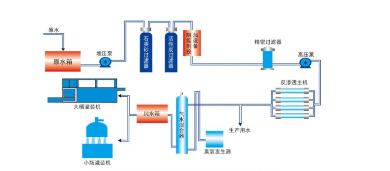 一級反滲透春水堂官方网站APP