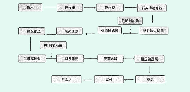 春水堂官方网站APP