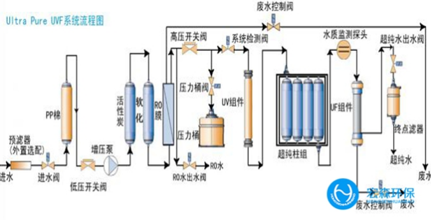 超春水堂官方网站APP