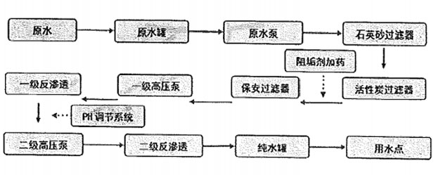 二級反滲透春水堂官方网站APP