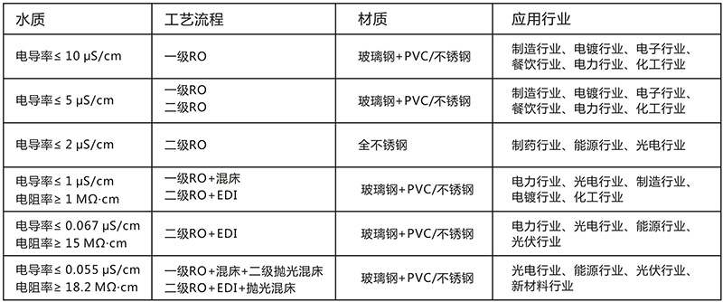 工業EDI超春水堂官方网站APP