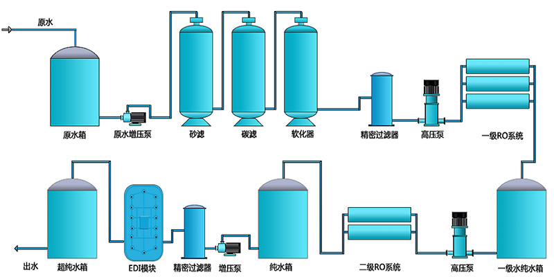 工業EDI超春水堂官方网站APP