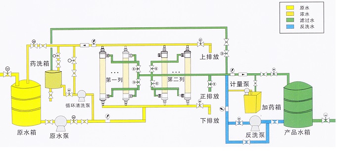 超濾水處理設備，超濾水處理係統