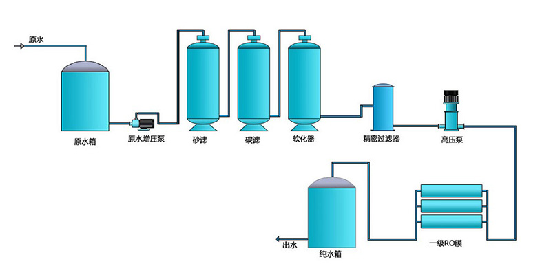 電子工業用反滲透春水堂官方网站APP
