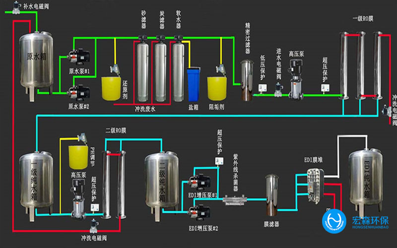 工業超春水堂官方网站APP