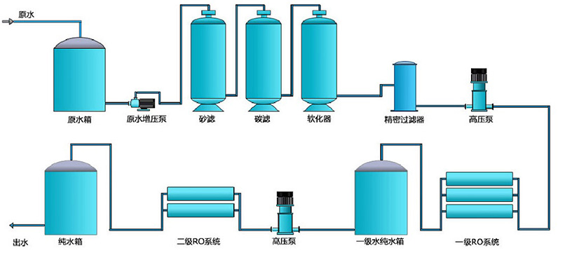 全自動EDI工業春水堂官方网站APP