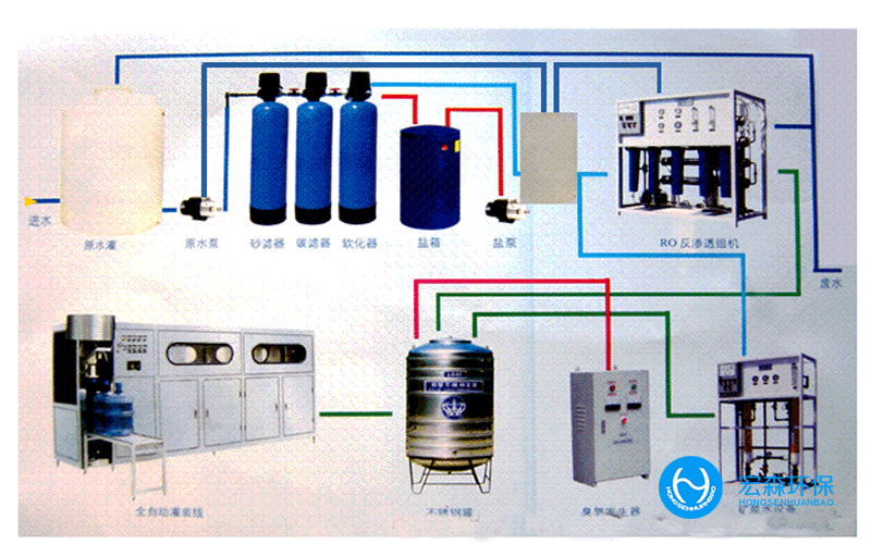 全自動反滲透超春水堂官方网站APP