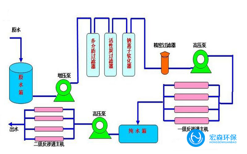 反滲透工業春水堂官方网站APP