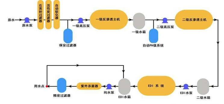 中小型化驗室超春水堂官方网站APP