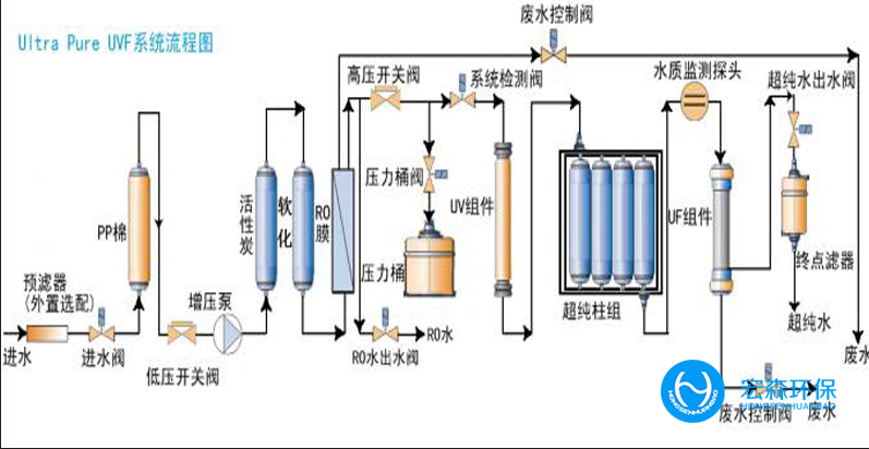 實驗室反滲透春水堂官方网站APP