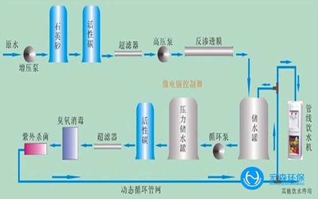 食品工業超春水堂官方网站APP
