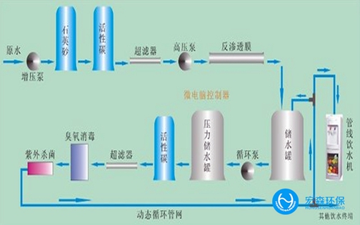 一體化RO春水堂官方网站APP