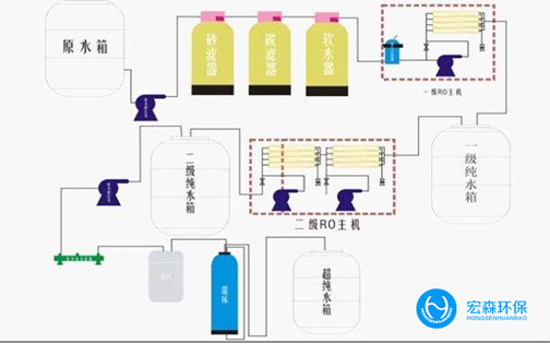 工業edi超春水堂官方网站APP