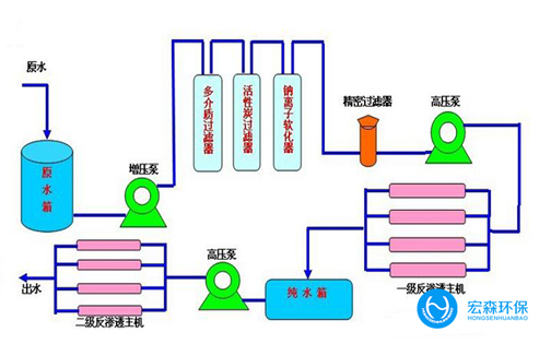反滲透edi超春水堂官方网站APP