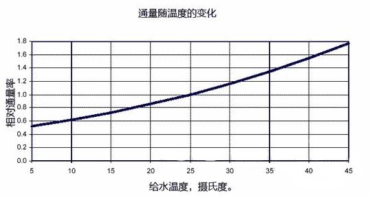 春水堂官方网站APP